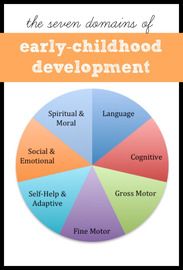 Child development topics for research papers